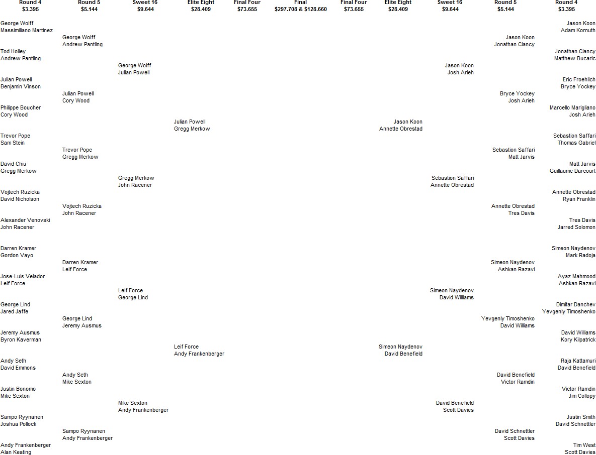WSOP 2012 Event #03 - Final Four Bracket