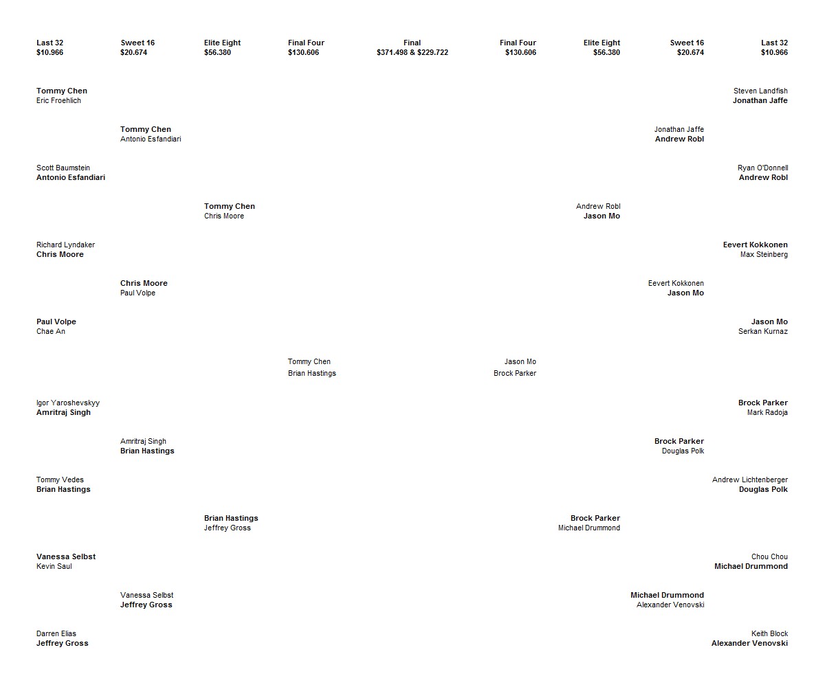 WSOP 2012 E12 - Bracket Final Four