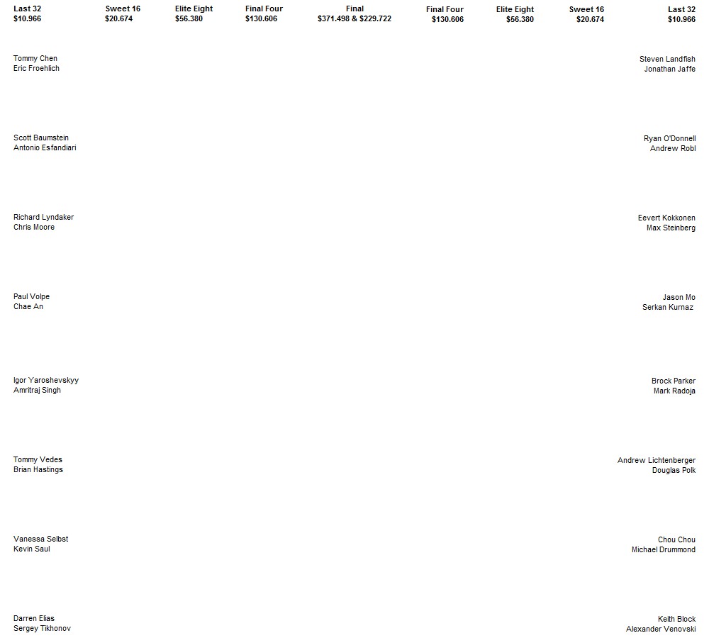 WSOP 2012 E12 - Bracket Last 32