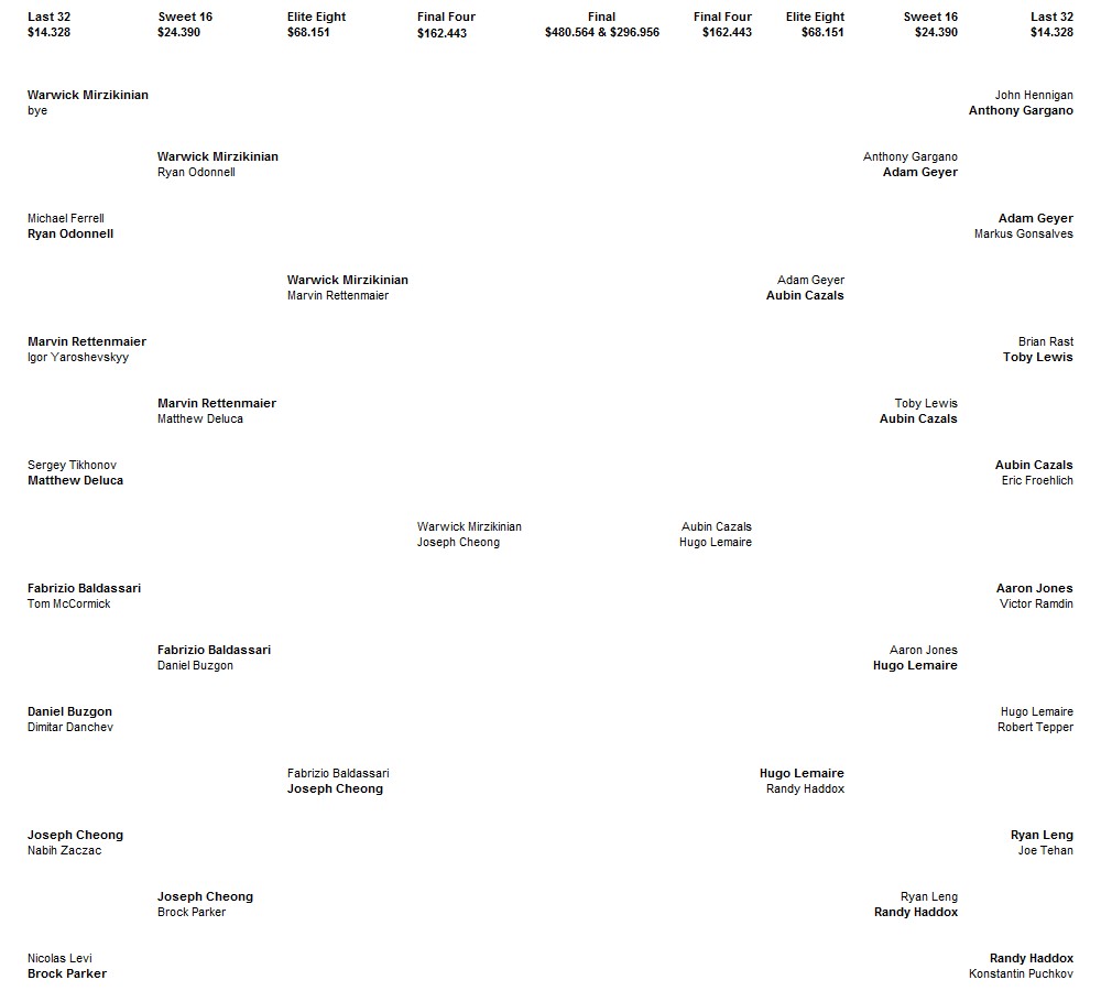 WSOP 2012 Event 06 Bracket - Final Four