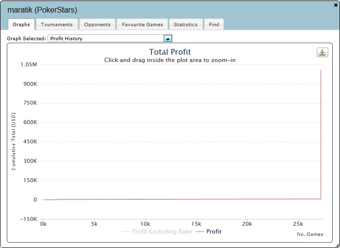 Graph - 'i wont million'