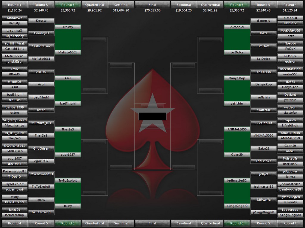 WCOOP 2012 E60 - Sweet 16