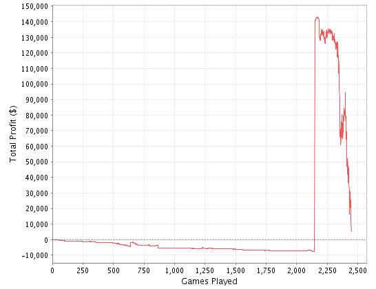 i7axa - Bankrollmanagement gone wrong