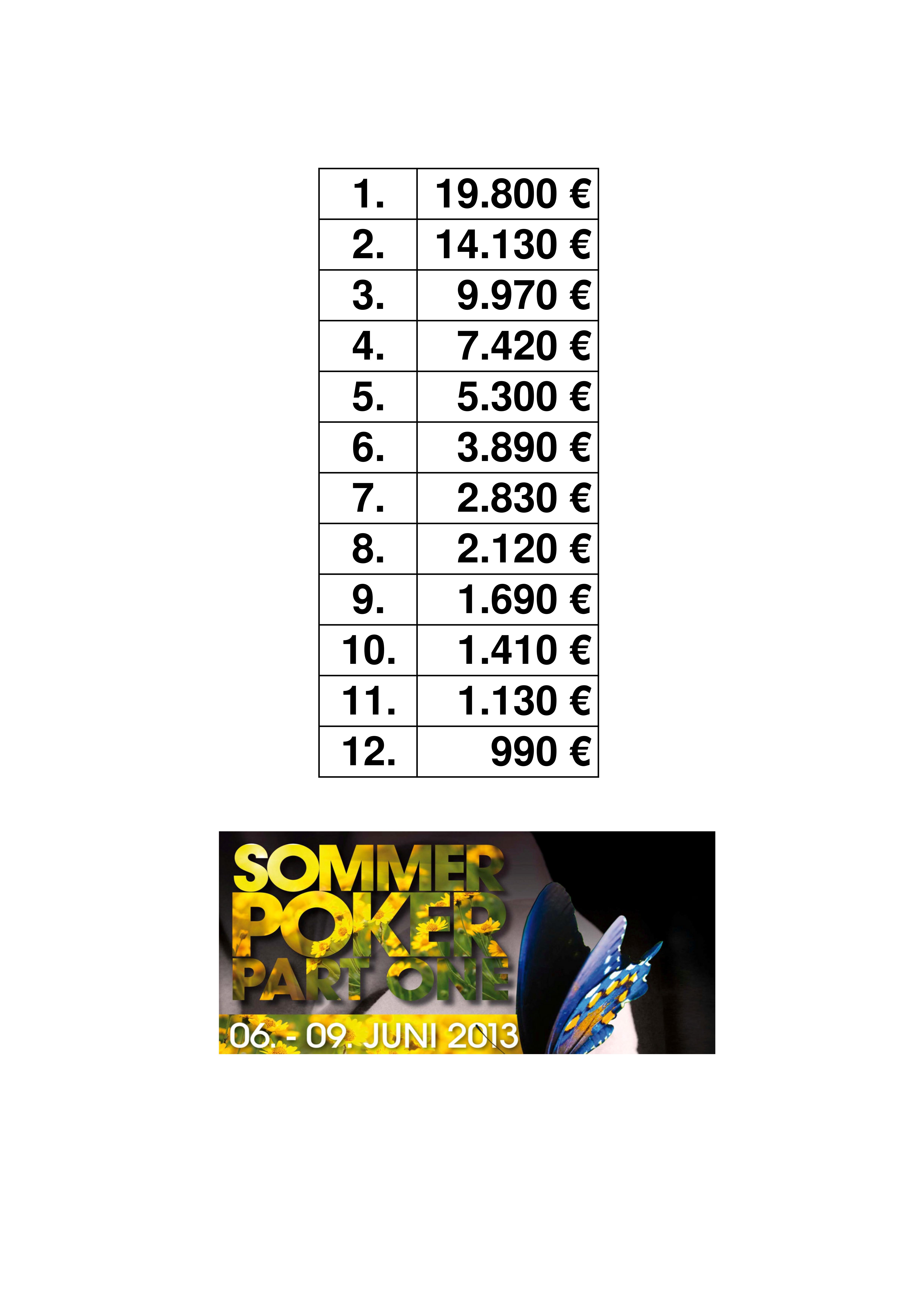 Payouts