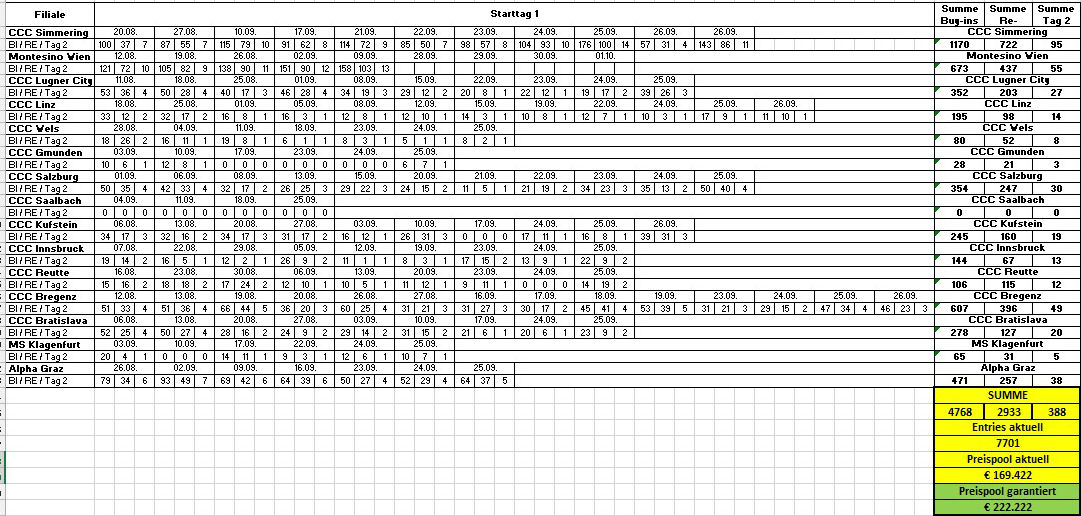 triple22_finale1