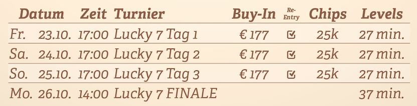 Lucky7_Turnier_Timeline