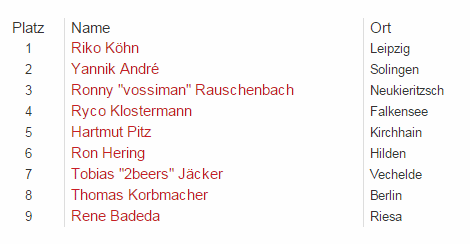 2016-01-16-Platzierung-German-Nine-2015