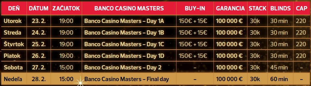 Schedule BC Masters