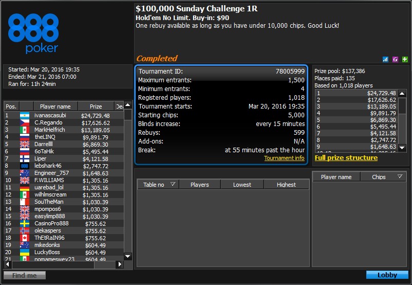 888 poker whale