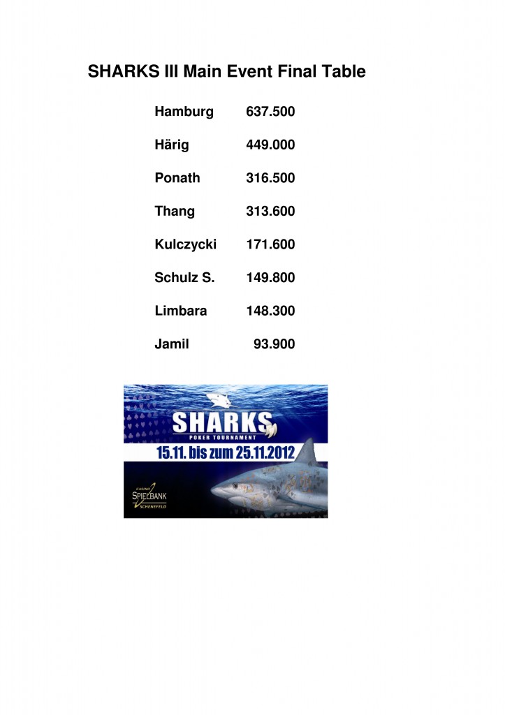 Chipstand Main Event Sharks 3 Finaltable