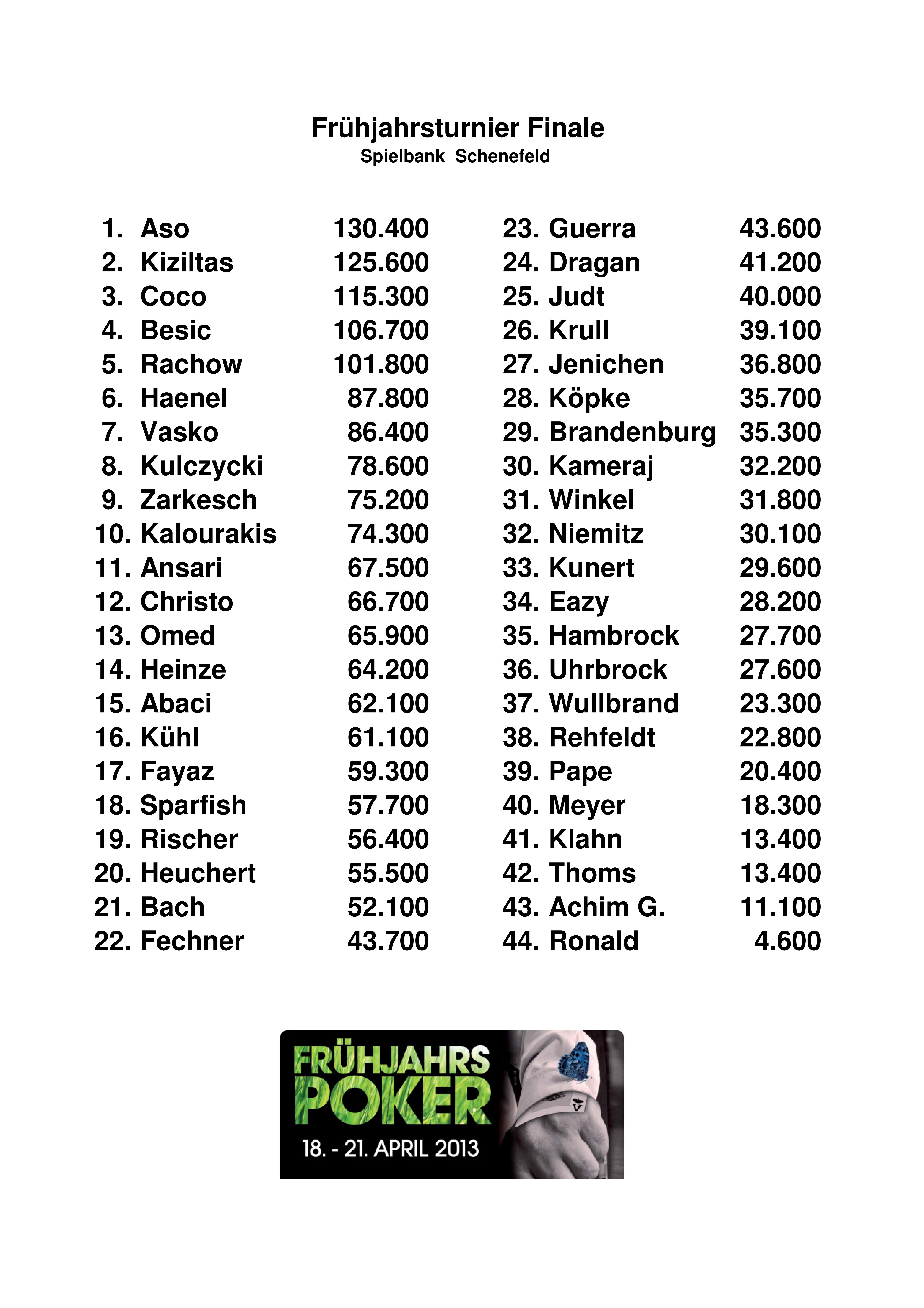 Chipstand Fruehjahrspoker Finale