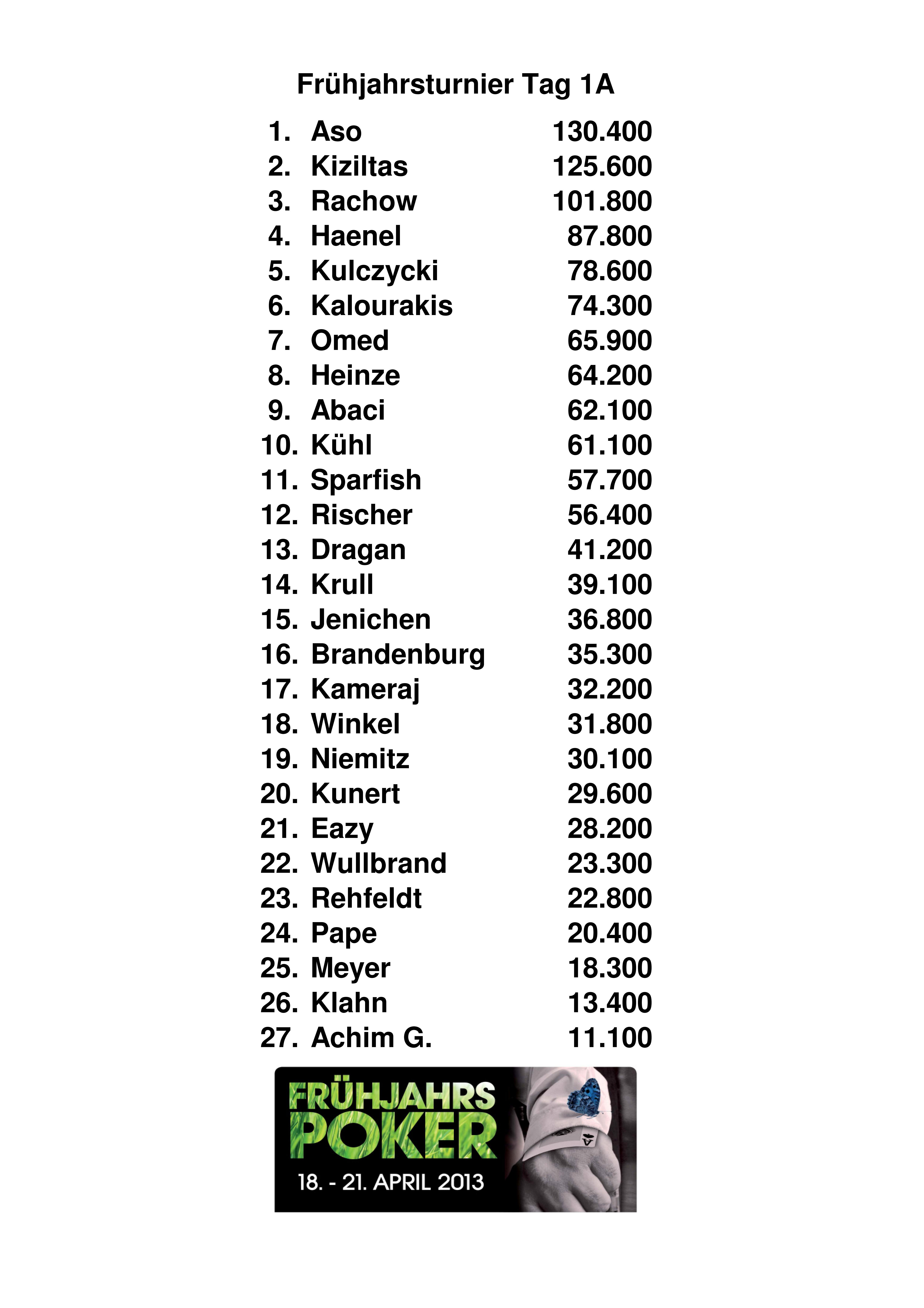 Fruehjahrspoker Tag 1A