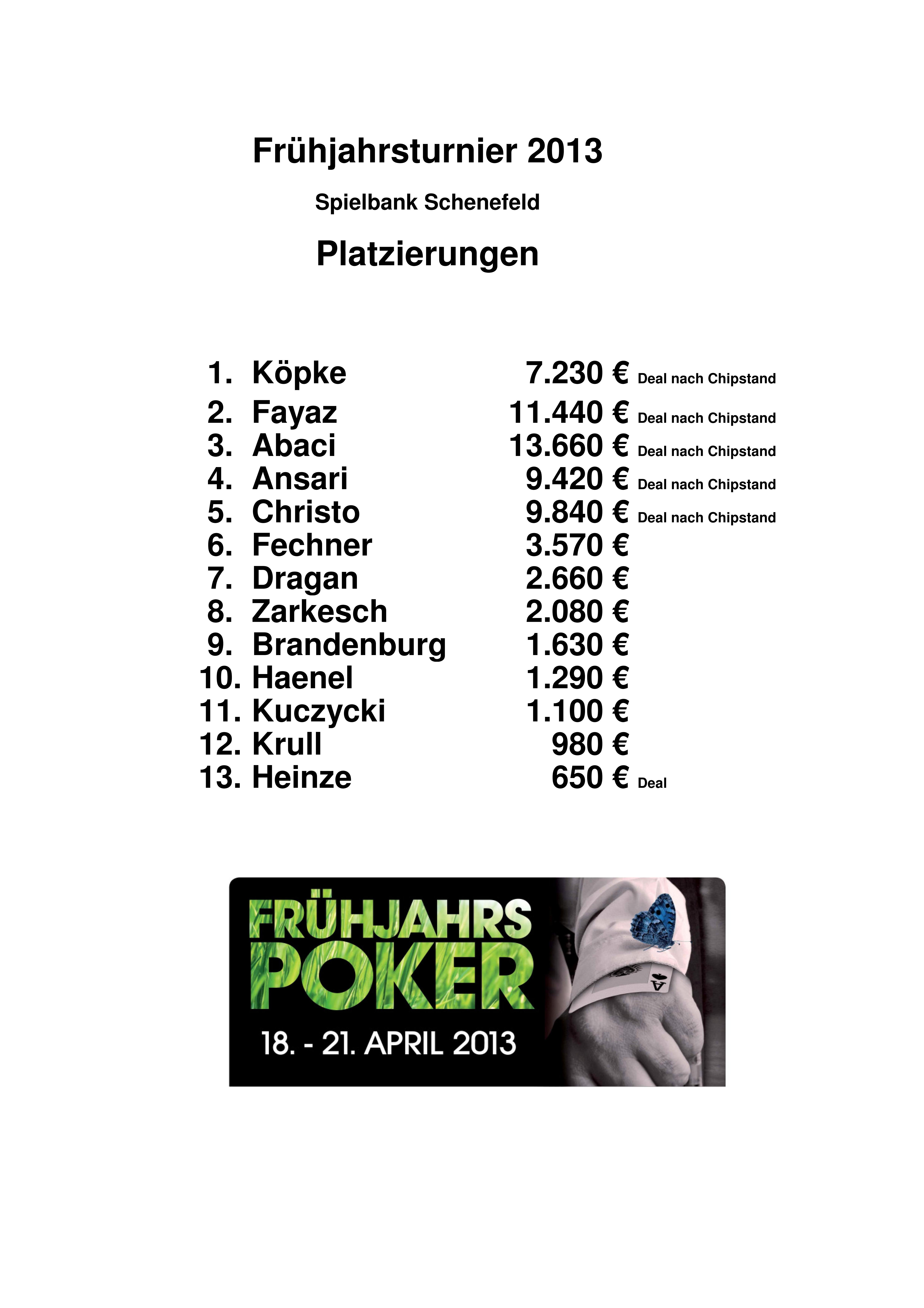 Platzierungen