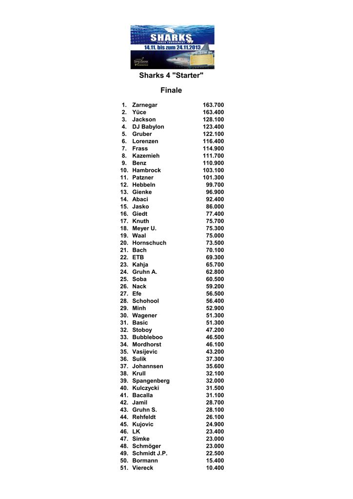 Chipcount Starter Finale