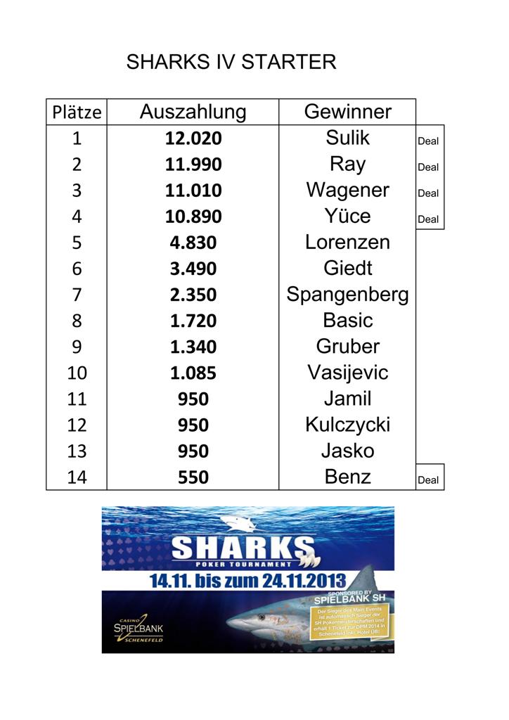 Ranking und Payouts