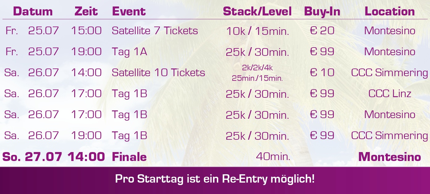timeline_sc2_neu