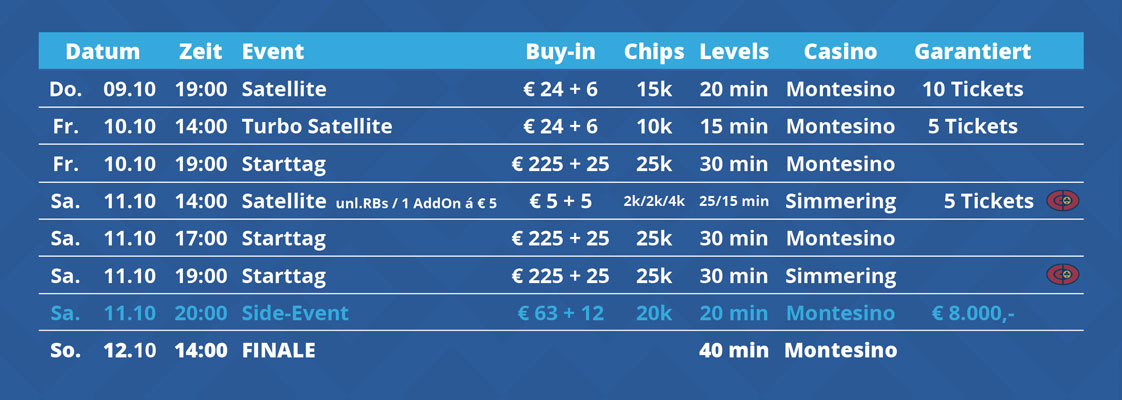 pokernewscup