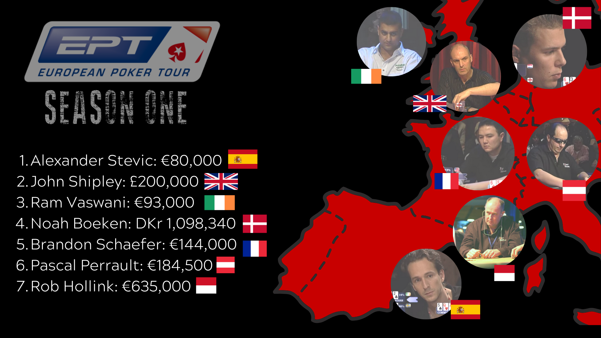 PokerStars: EPT Rückblick – Season 1