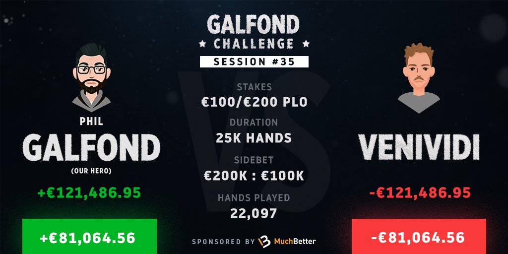 Galfond Challenge: Phil hat es geschafft und ist 81k im Plus!