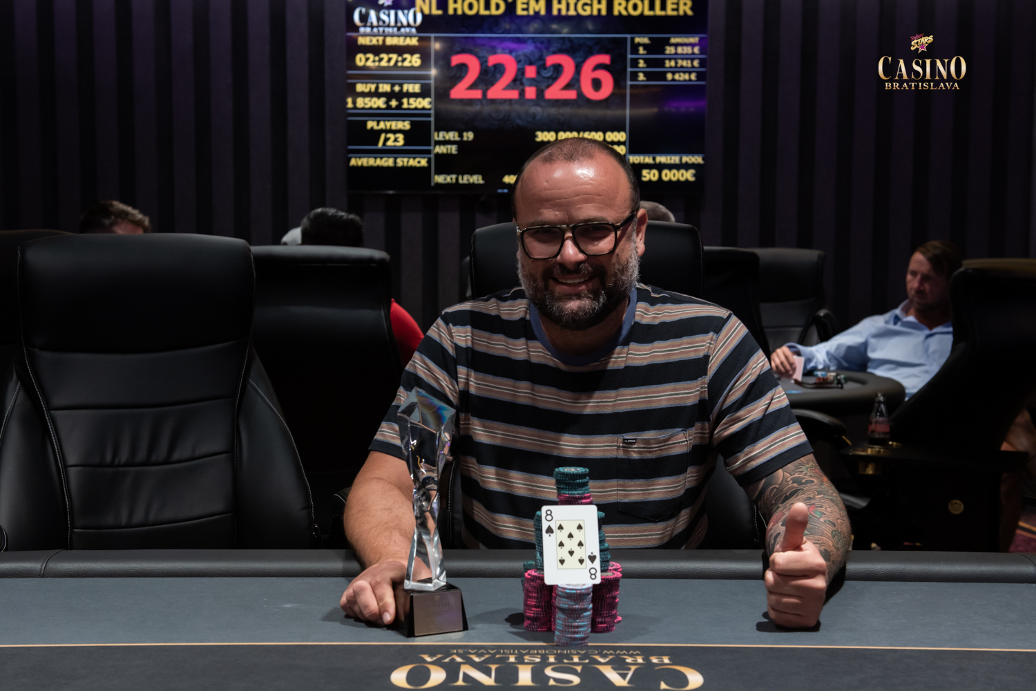 Casino Bratislava Rebuy Stars: Lukas Zaskodny gewinnt das 2k NLH High Roller