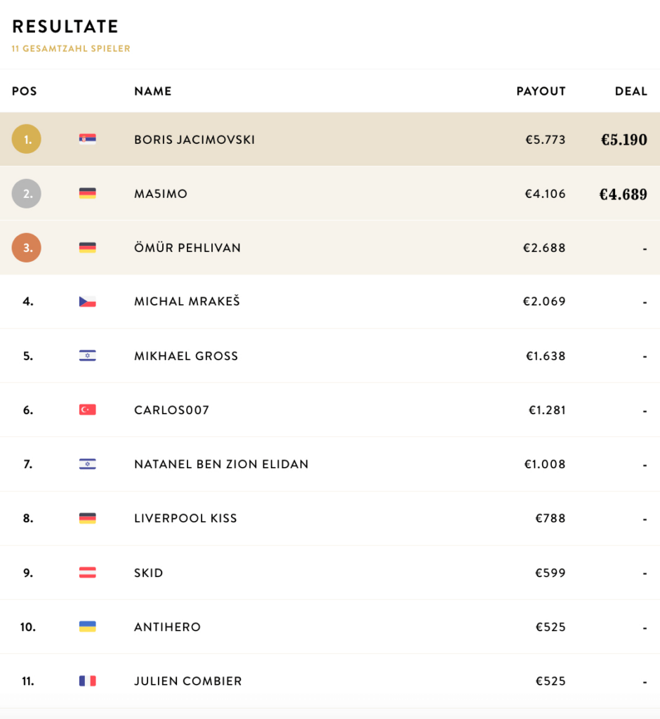 King's Resort IPS €1,5Million Pot Limit Omaha 8-max - Final Day (8-max)