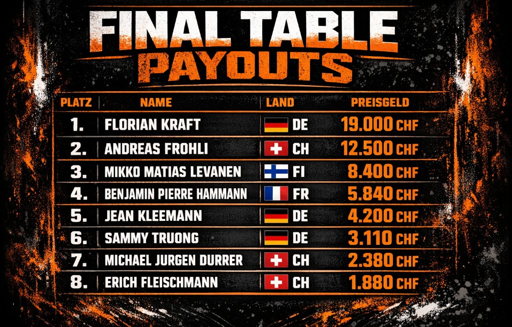 WSOP Circuit x GCLI: Florian Kraft – Der PLO Goldring geht nach Deutschland!